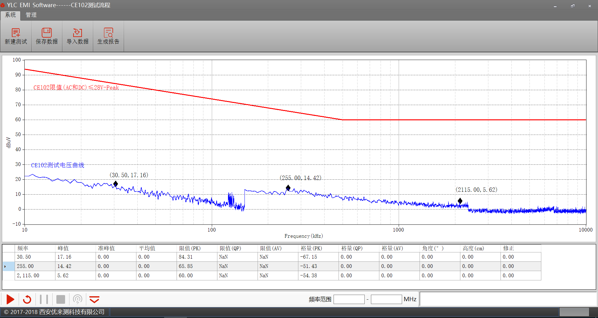优来测 YLCSOFT10/20/30 EMC测试软件