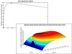 KEYSIGHT E5063A-006 无线功率传输分析